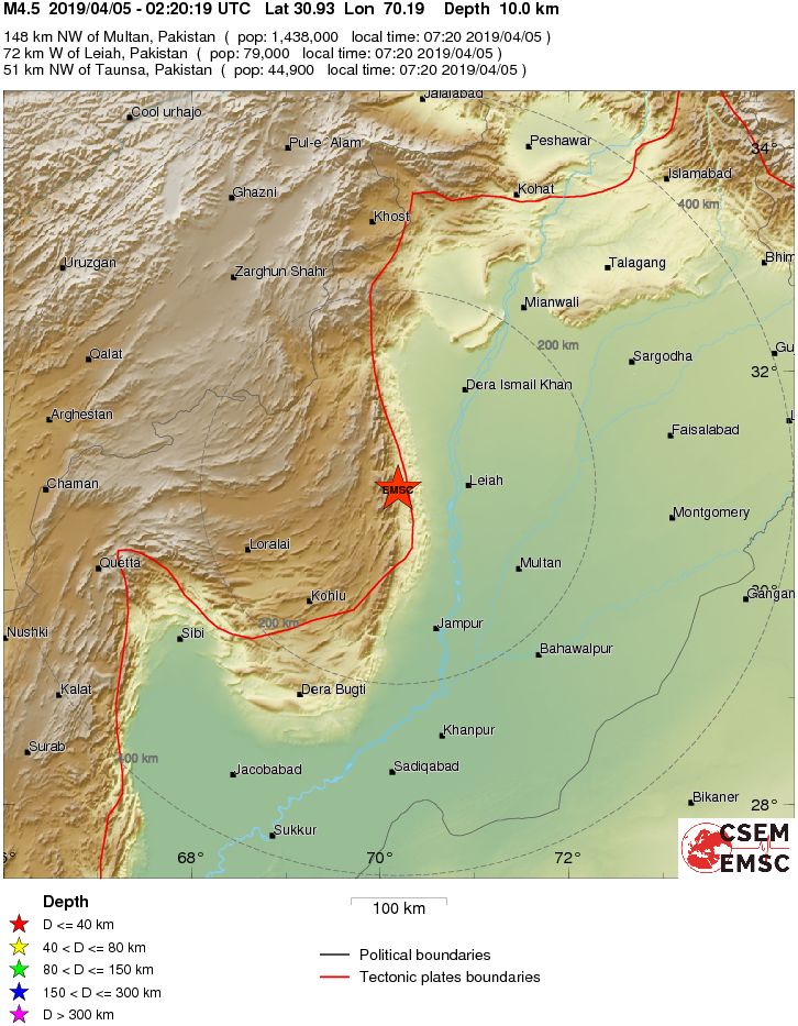 Regional View