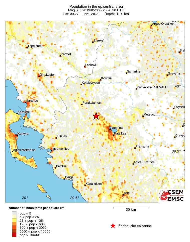 population