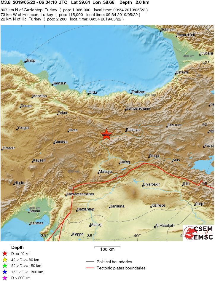 Regional View