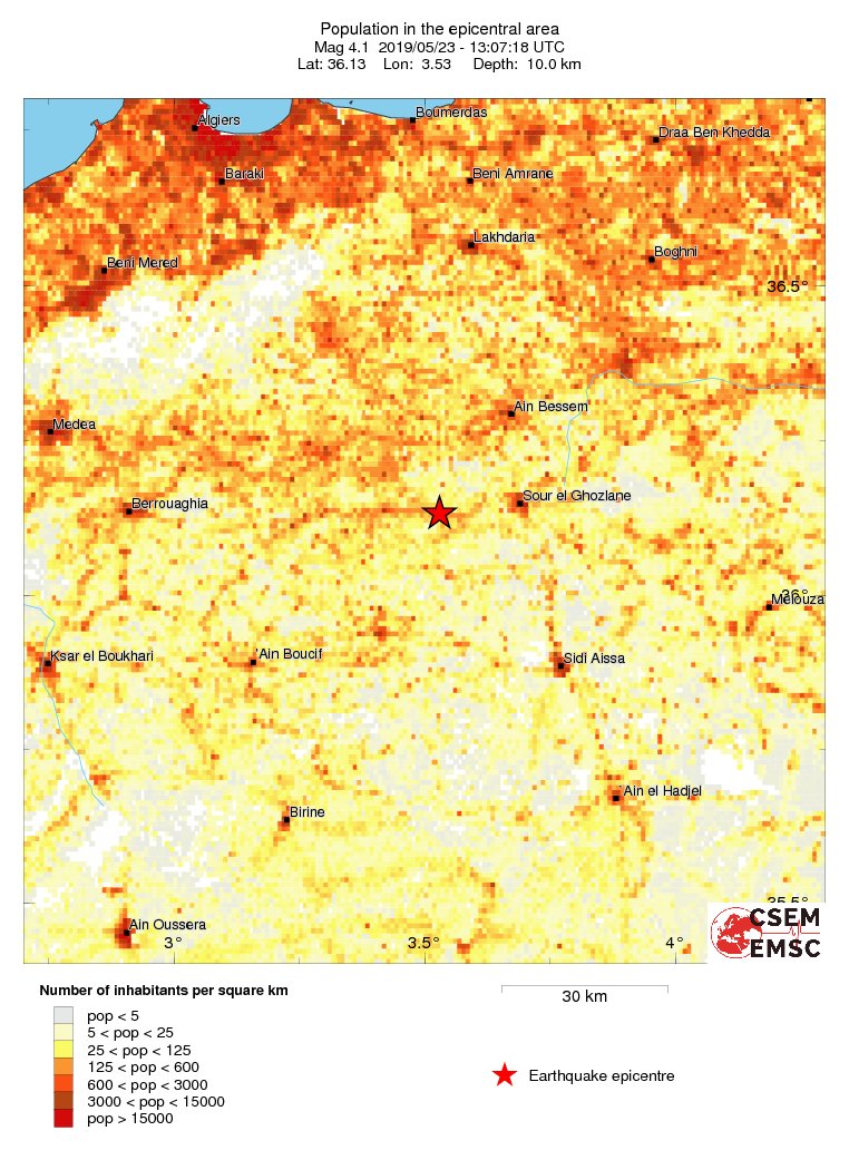 population