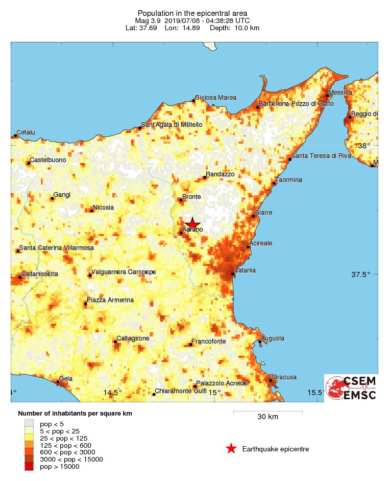 population