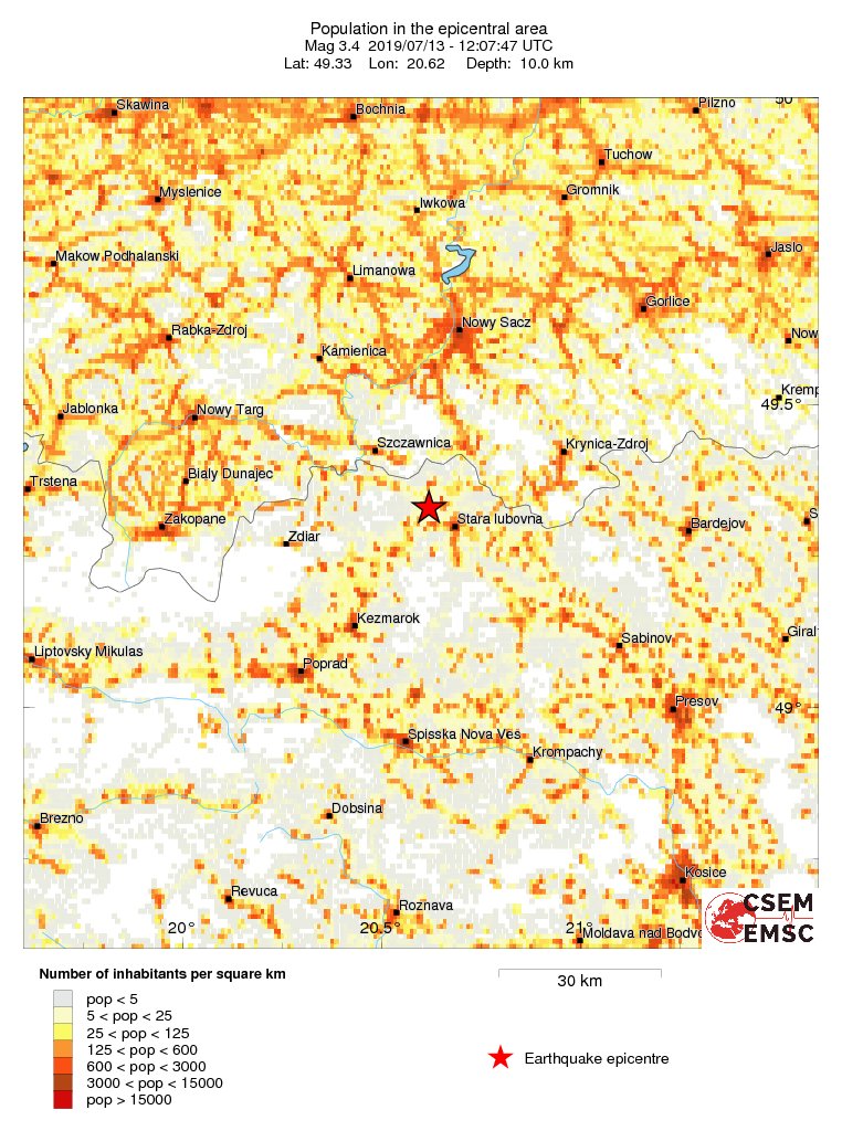 population