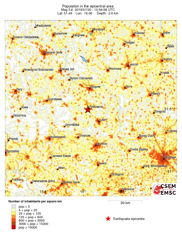 population
