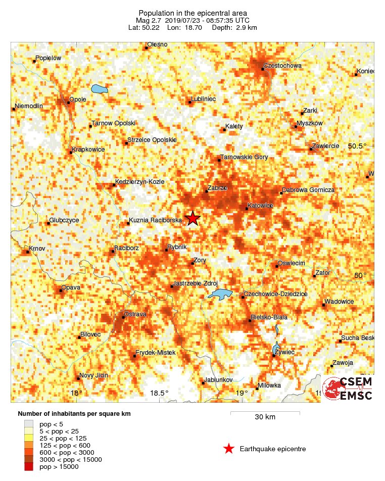 population