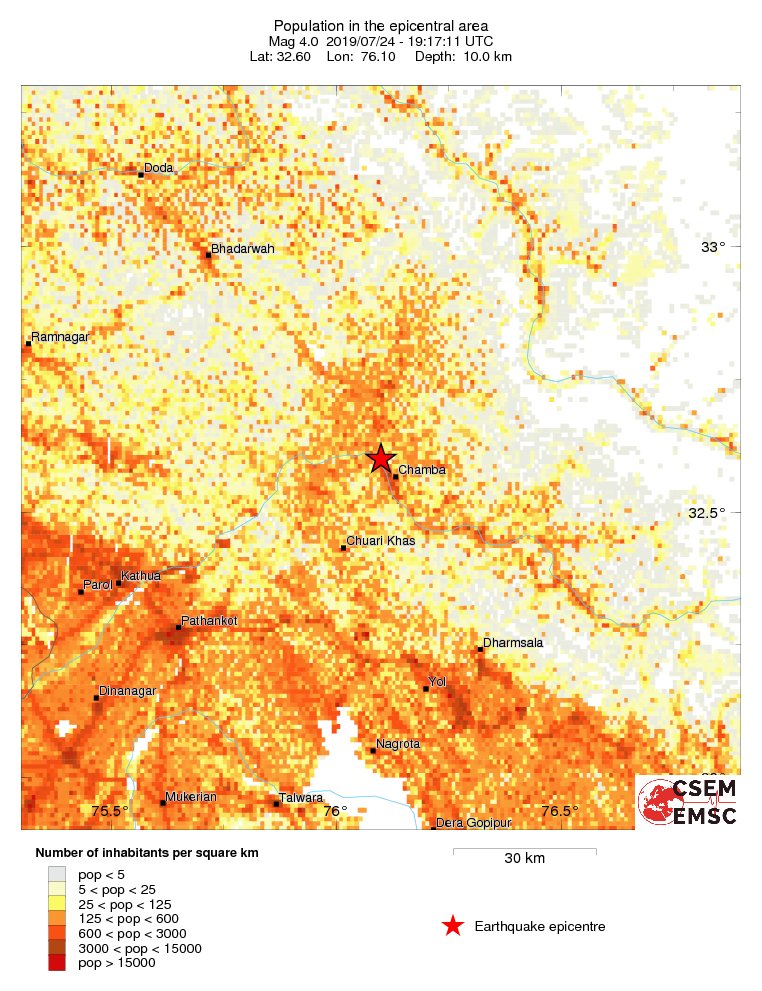 population