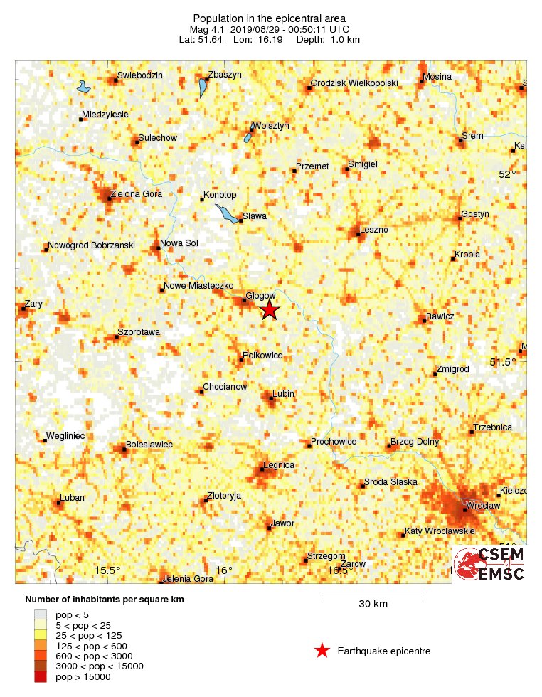 population