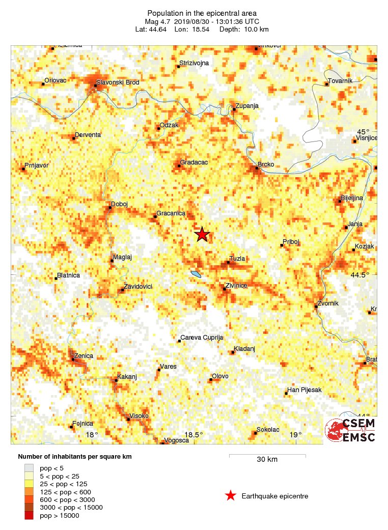 population