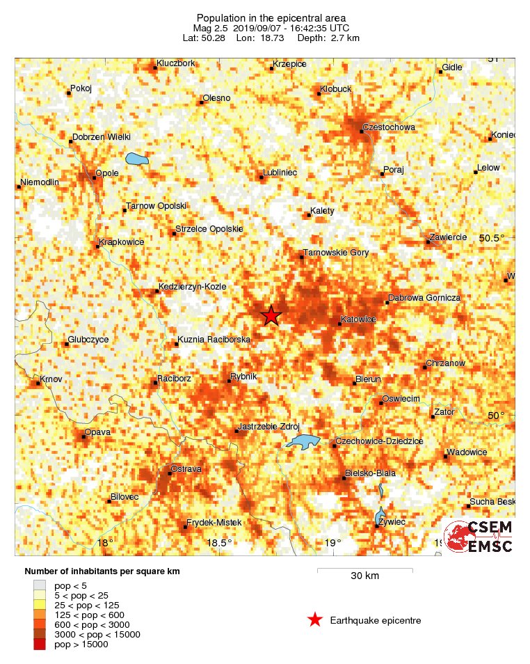 population