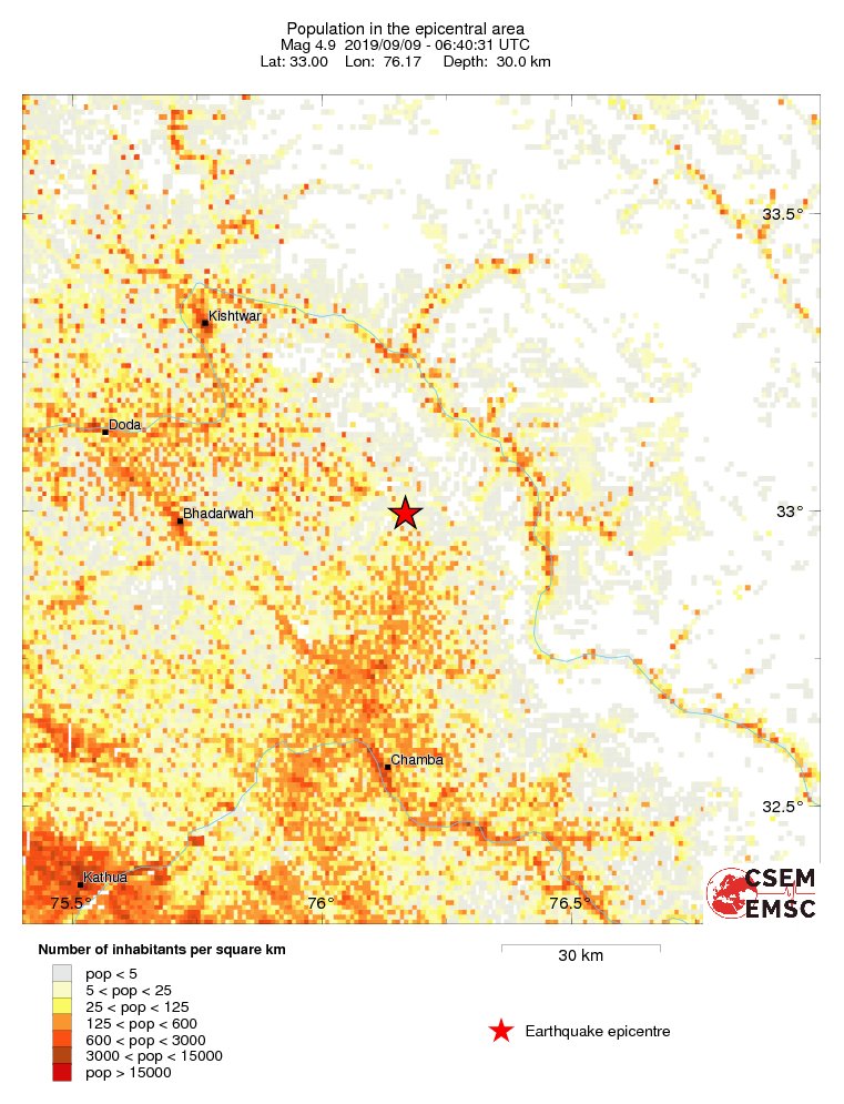 population