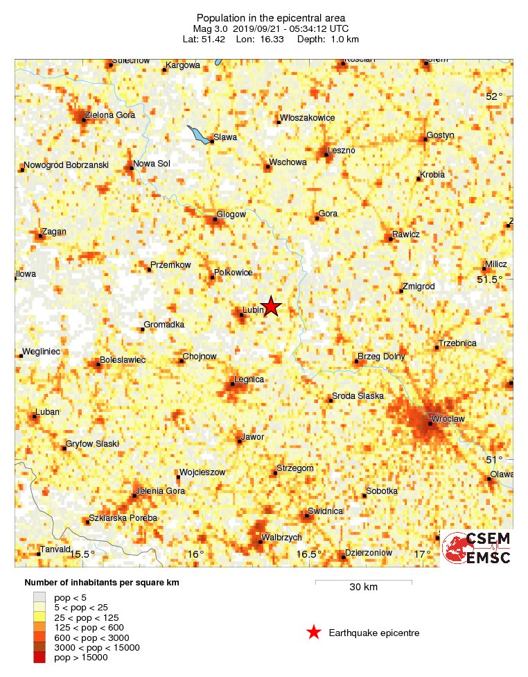 population