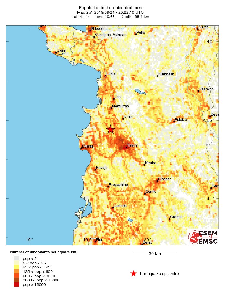population