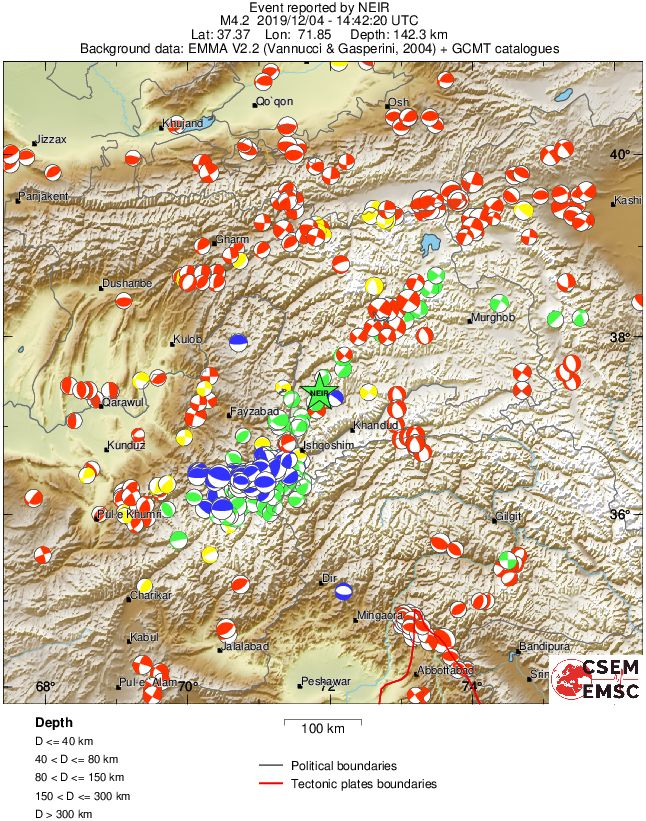 Regional moment Tensor