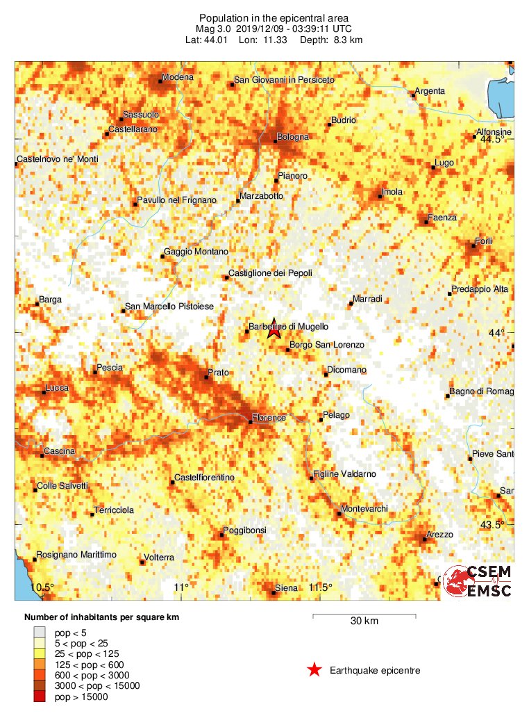 population