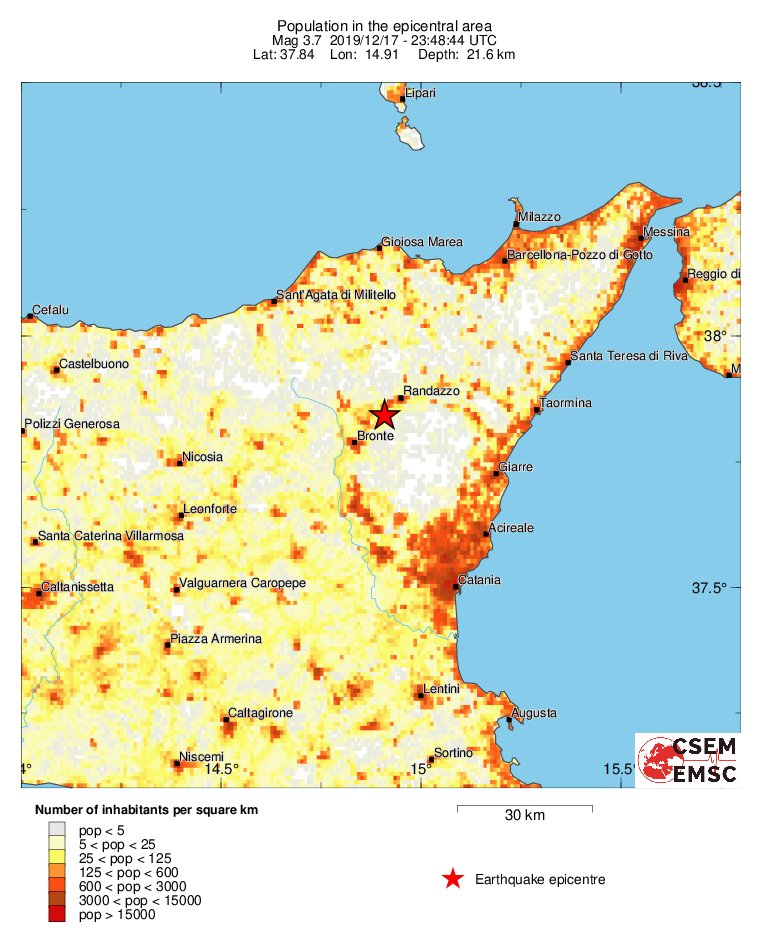 population