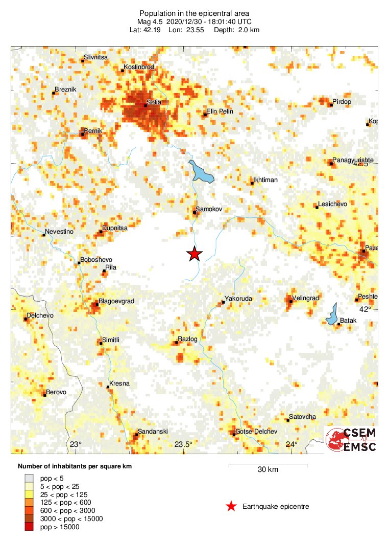 population