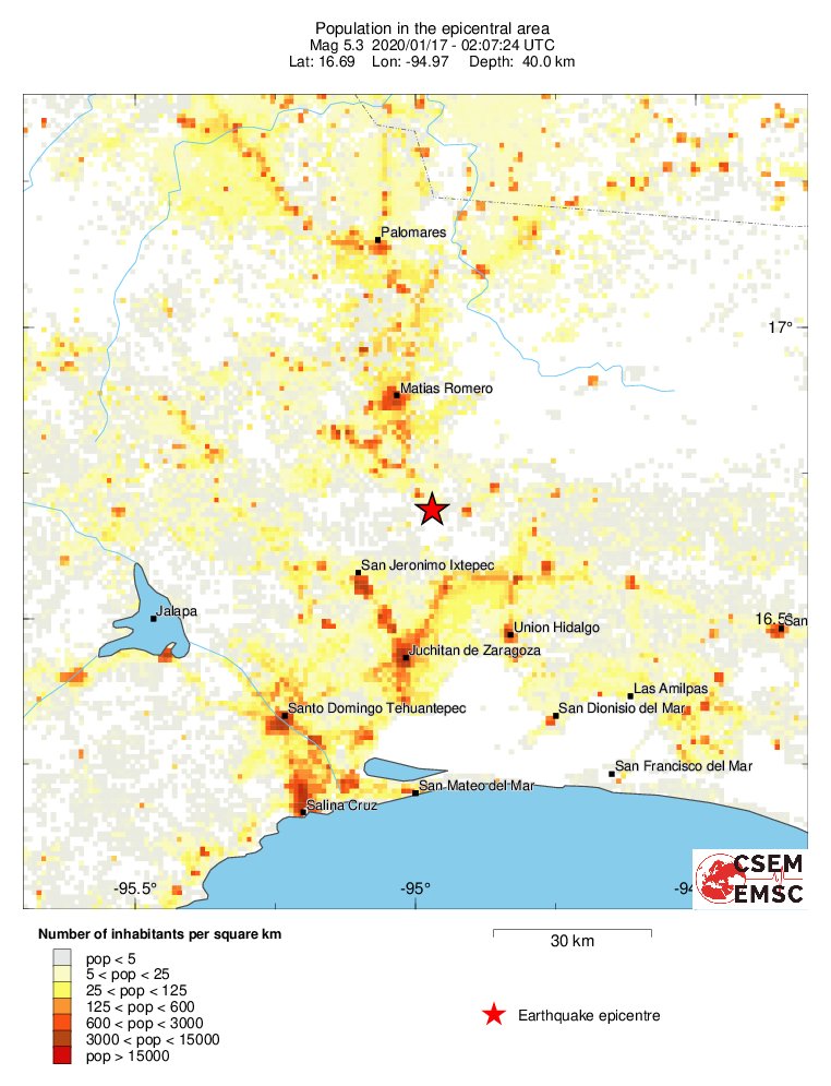 population