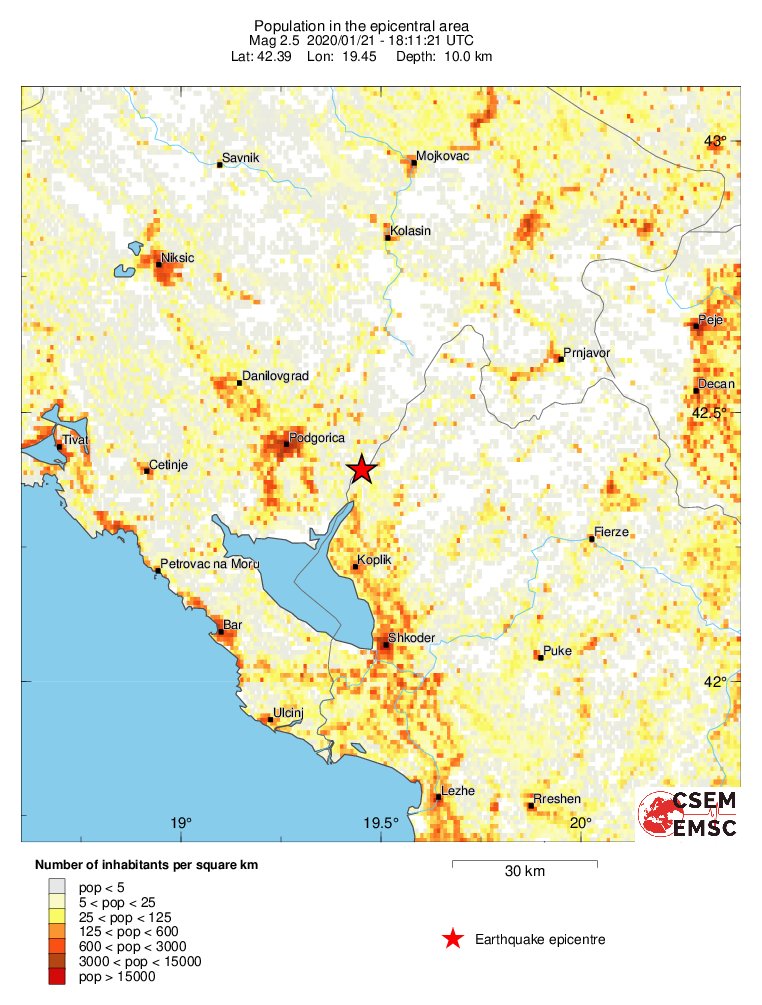 population