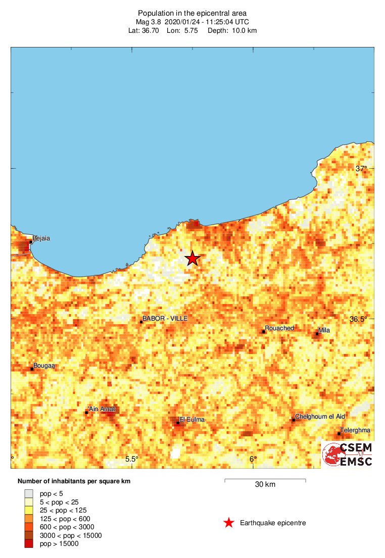 population