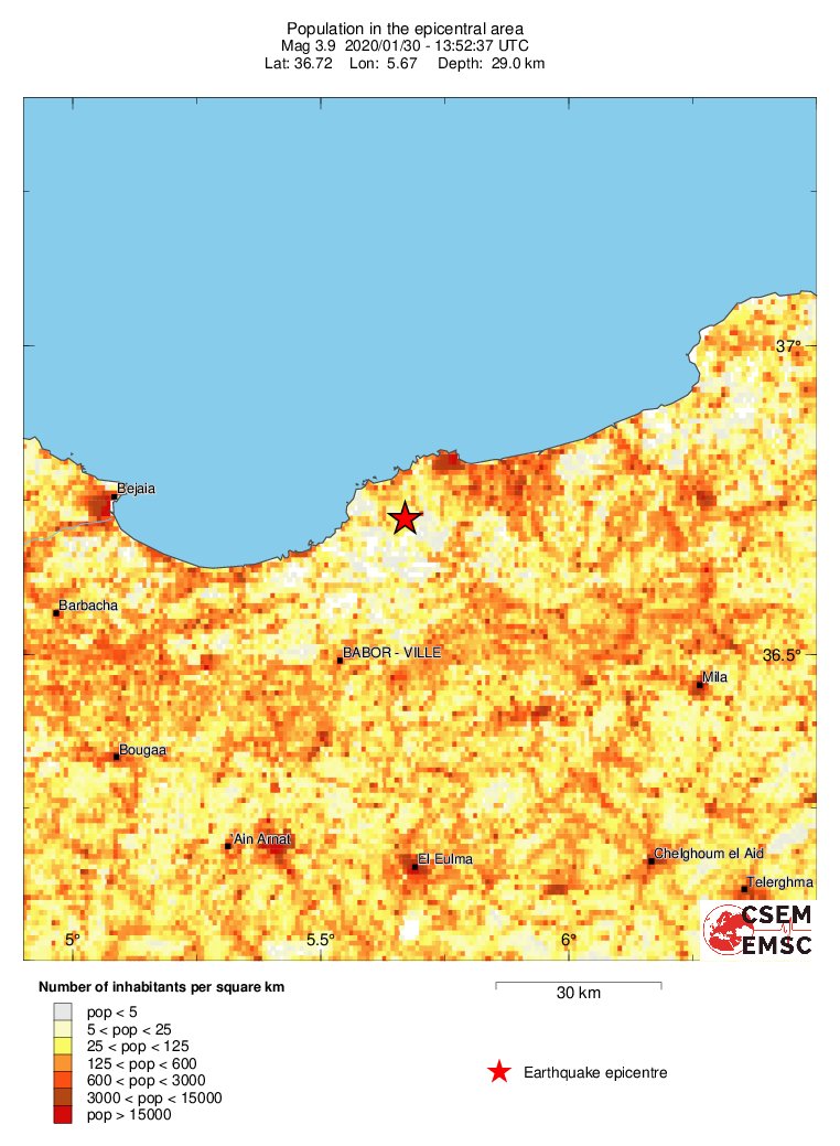 population