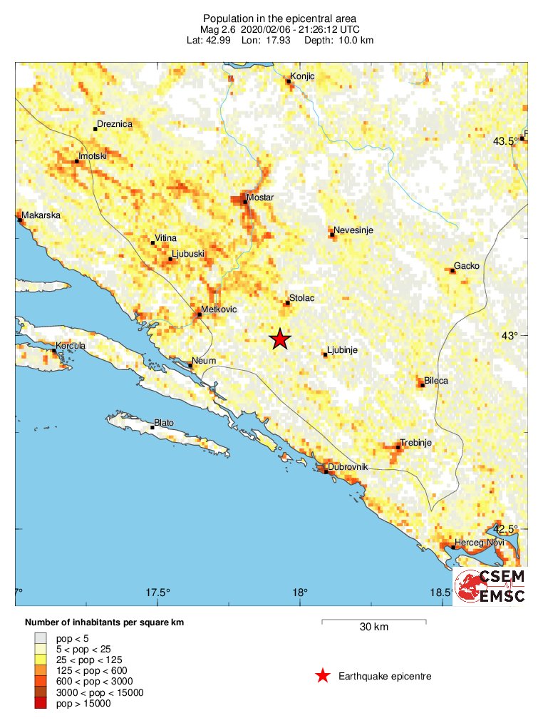 population