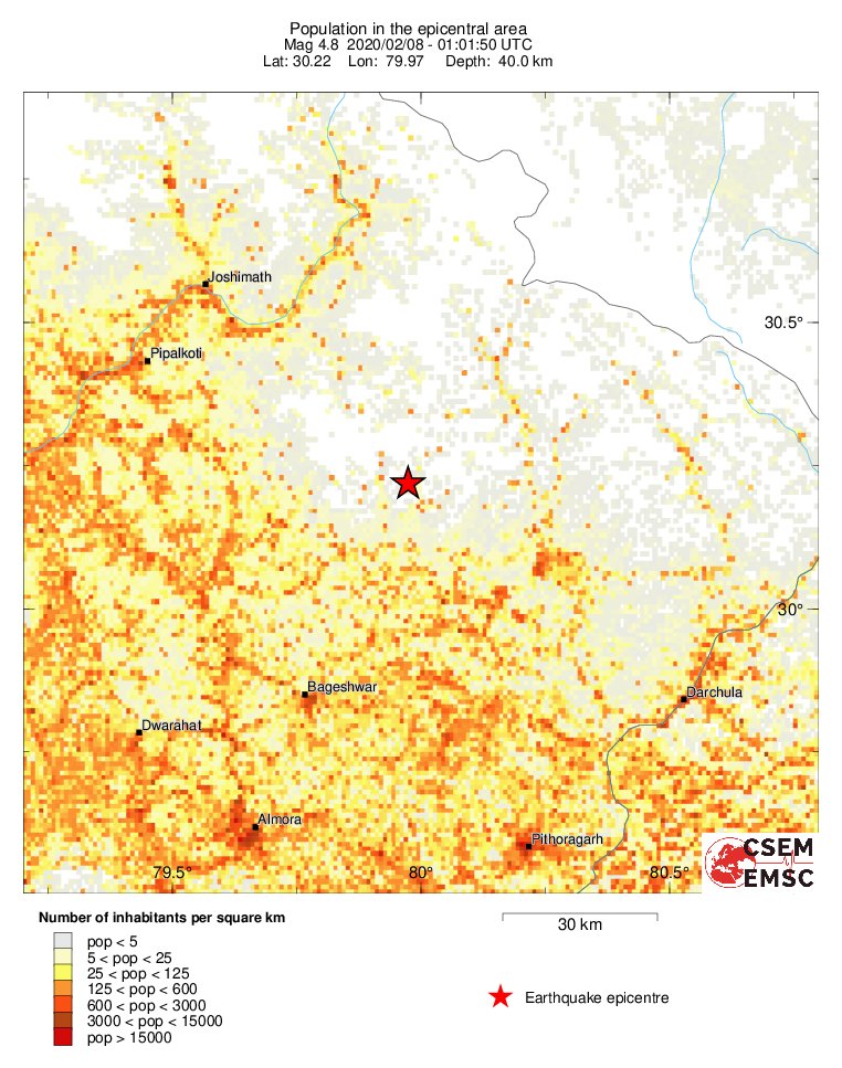 population