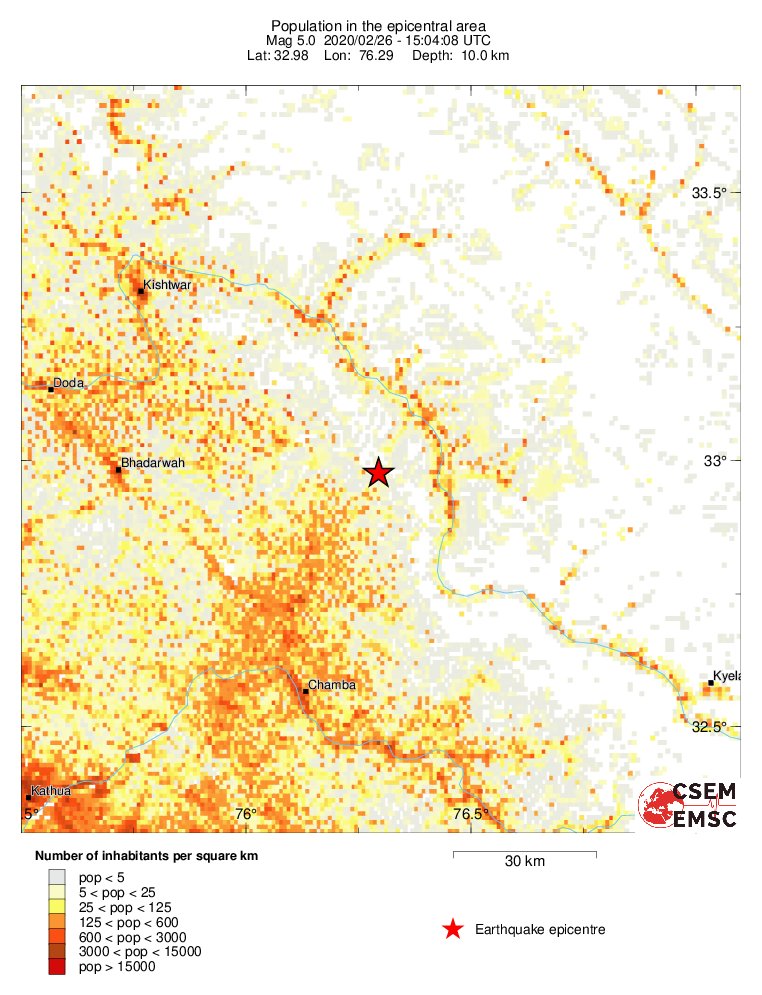 population