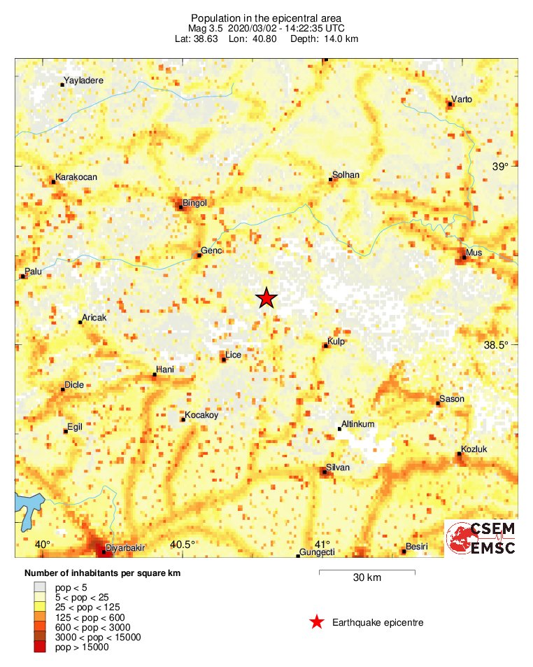 population