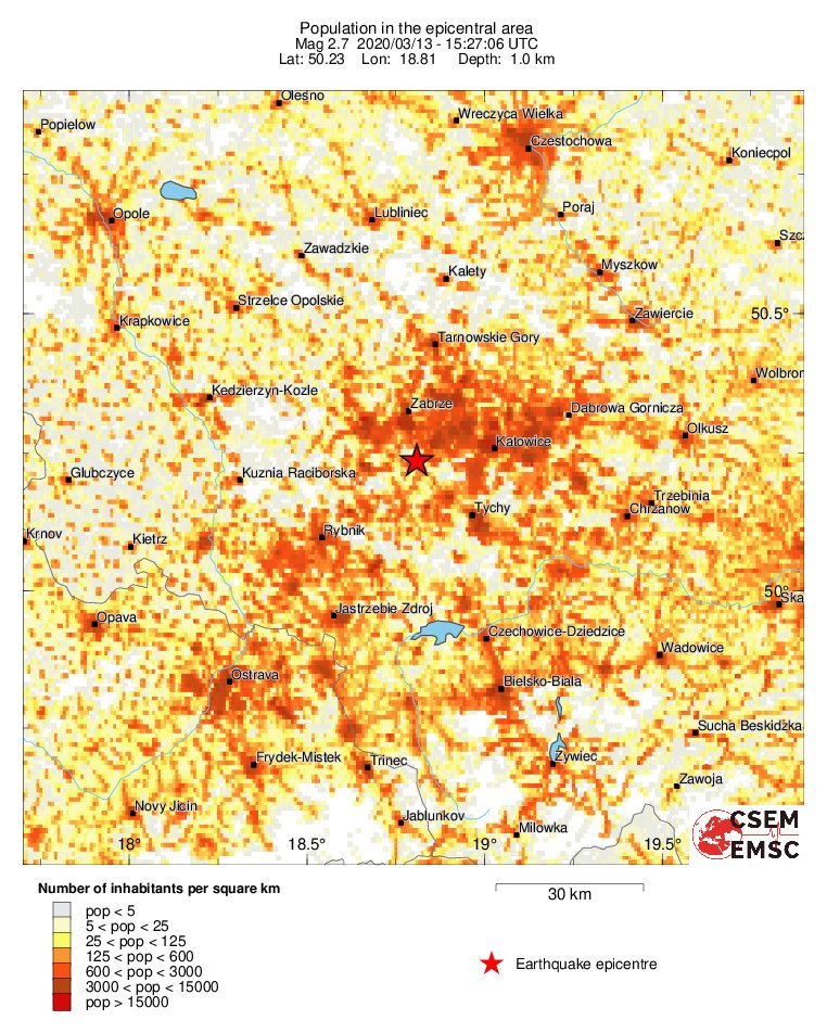 population