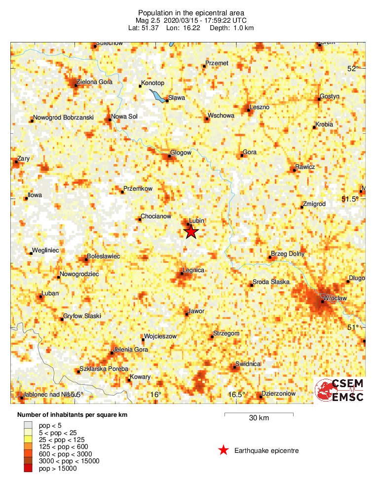 population