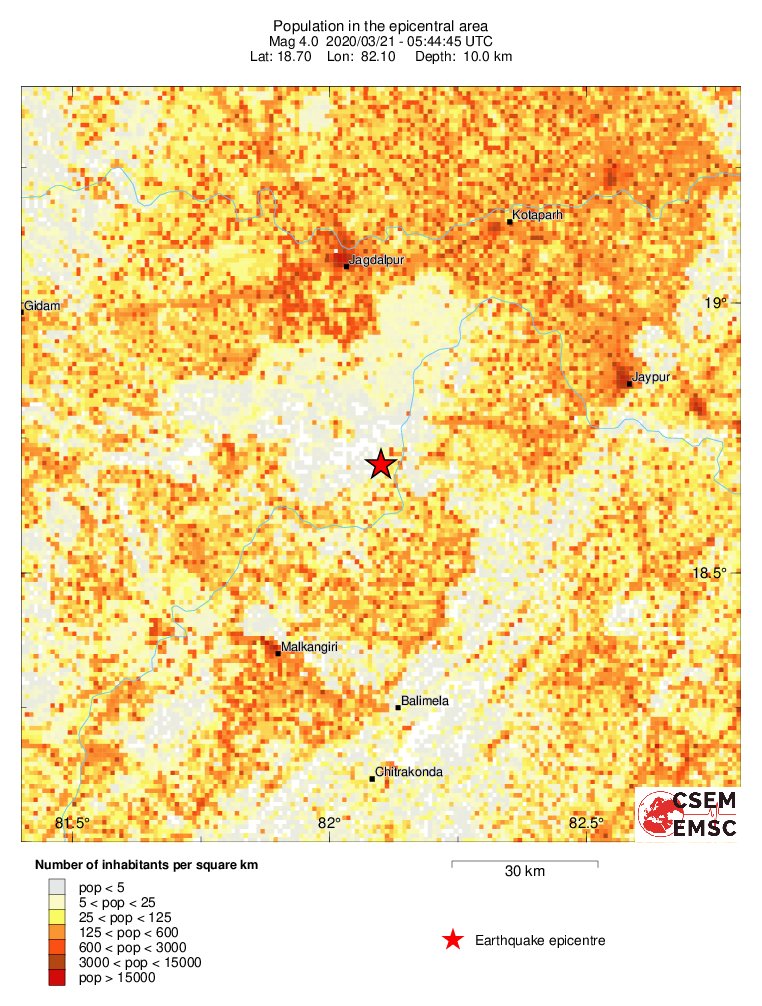 population