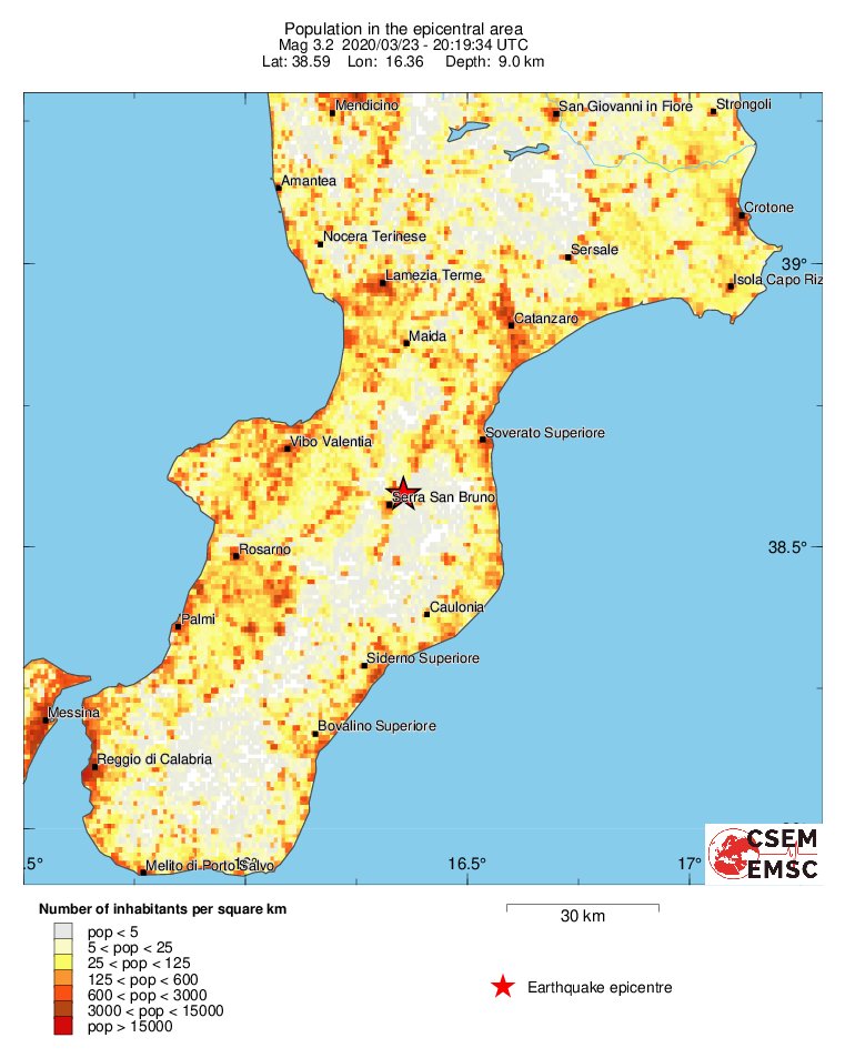 population