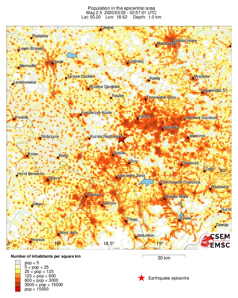 population