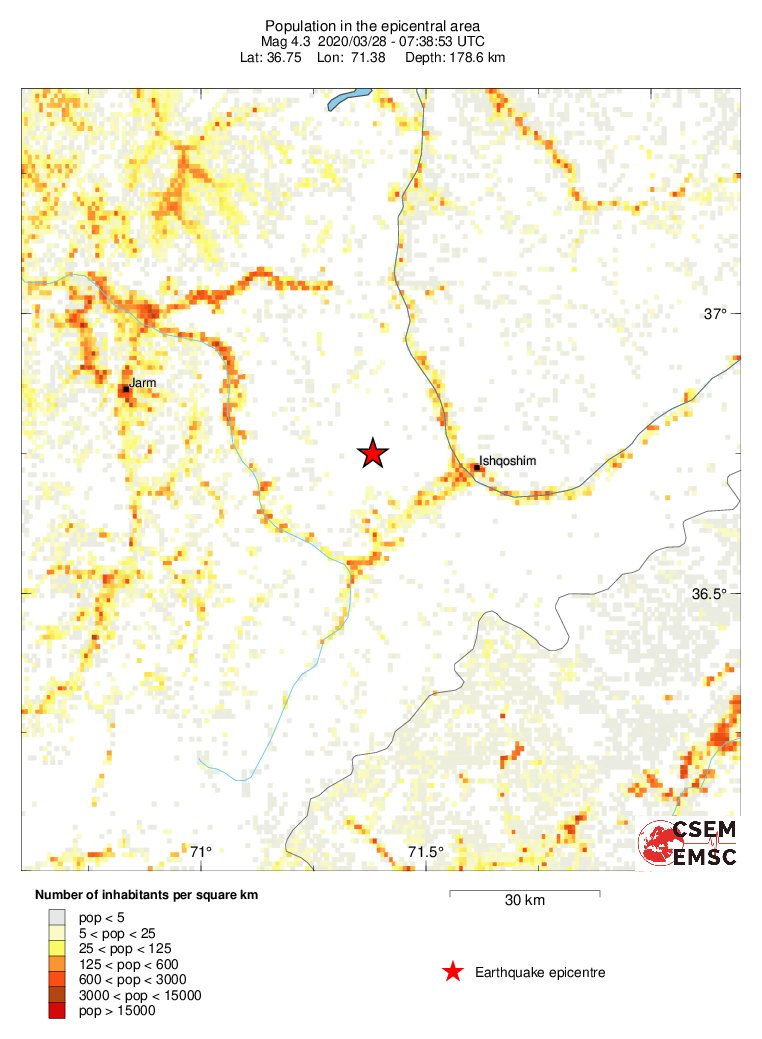population