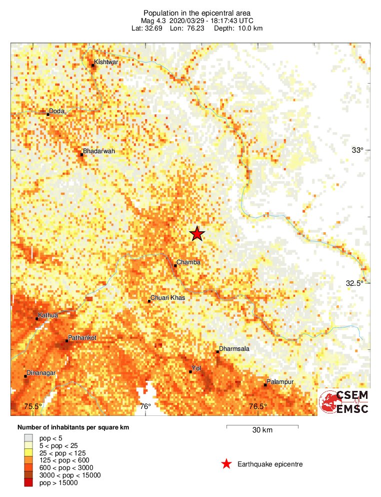 population