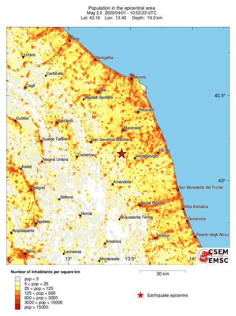 population