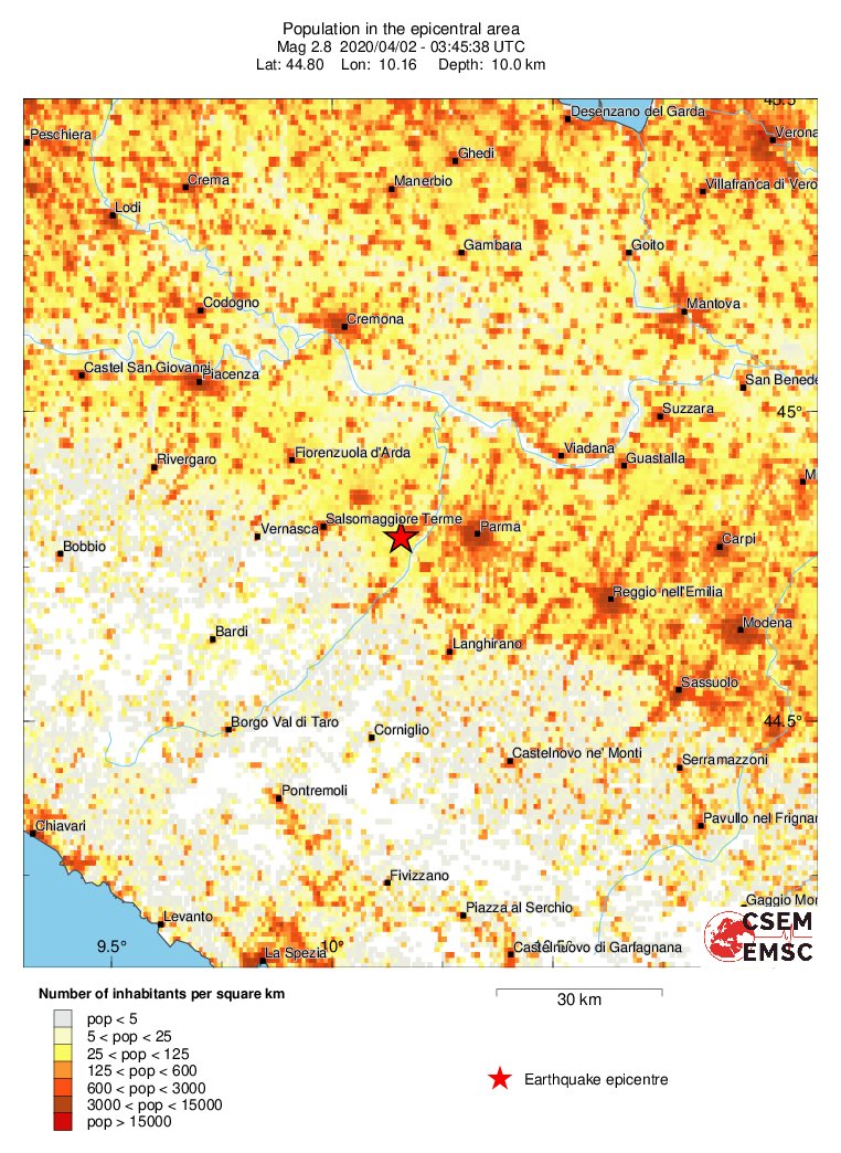 population