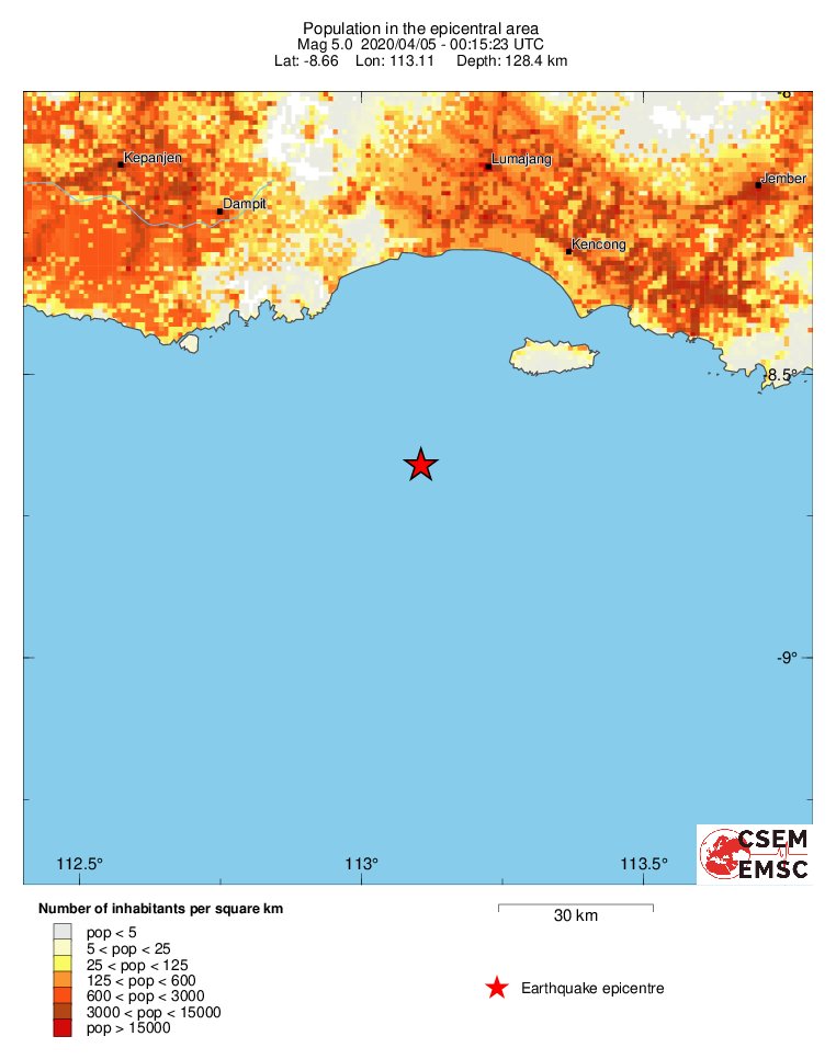 population