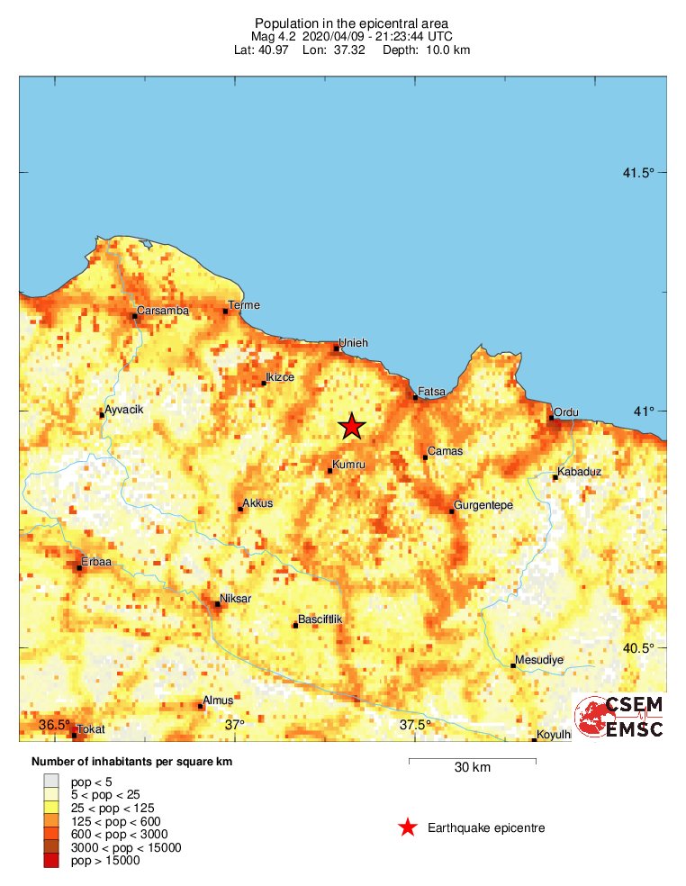 population