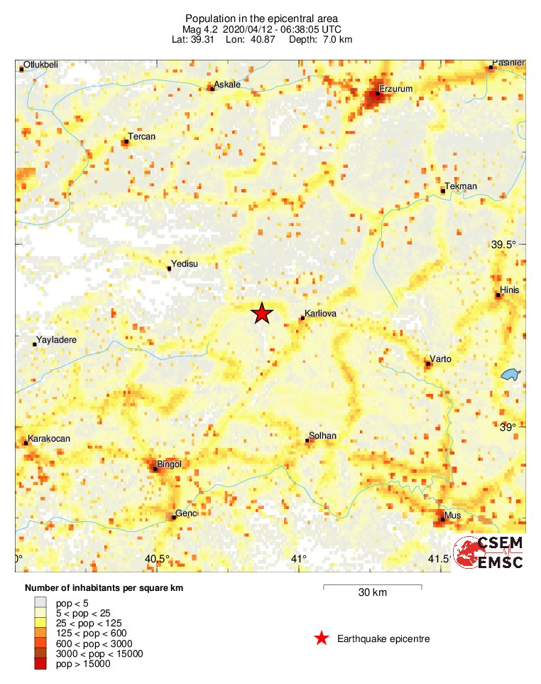 population
