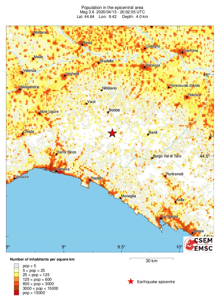 population