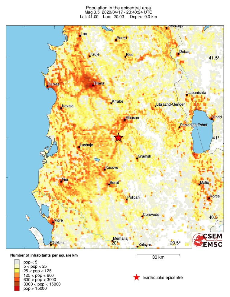 population