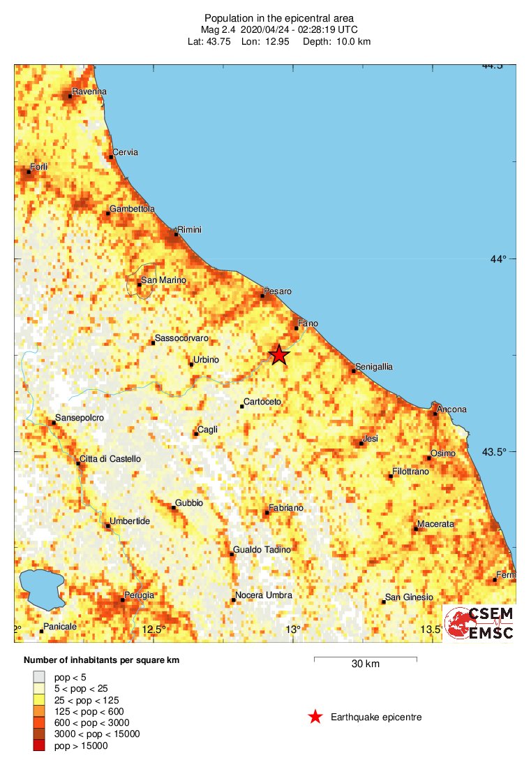 population