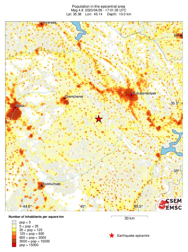 population