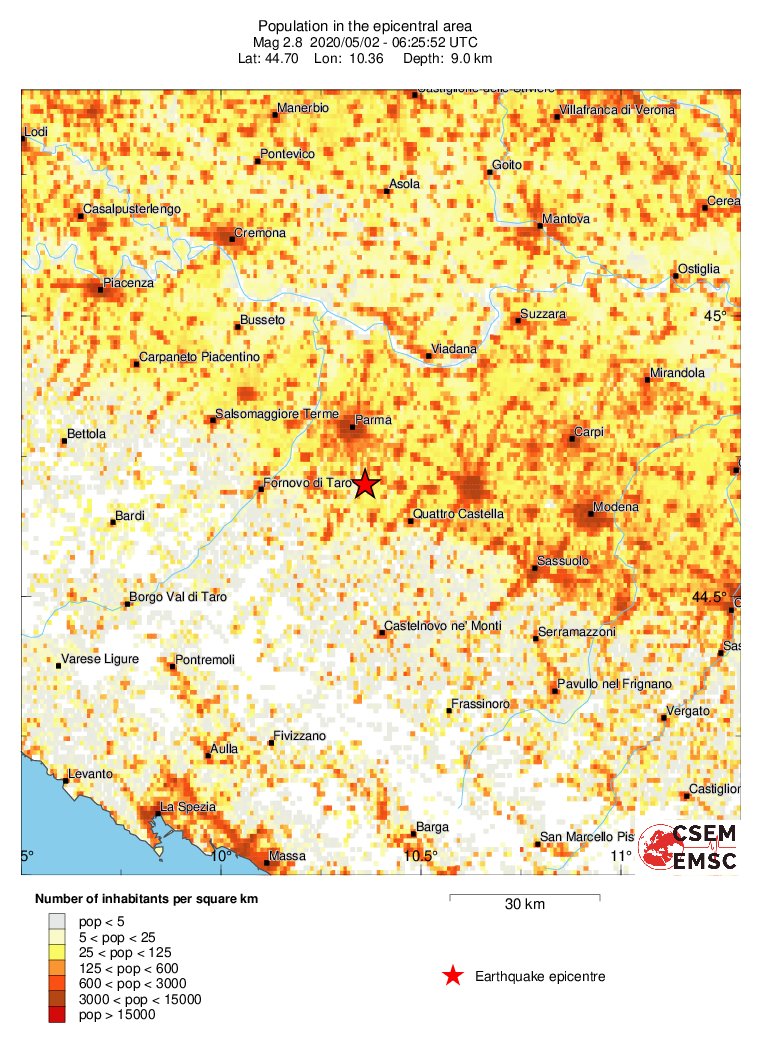 population