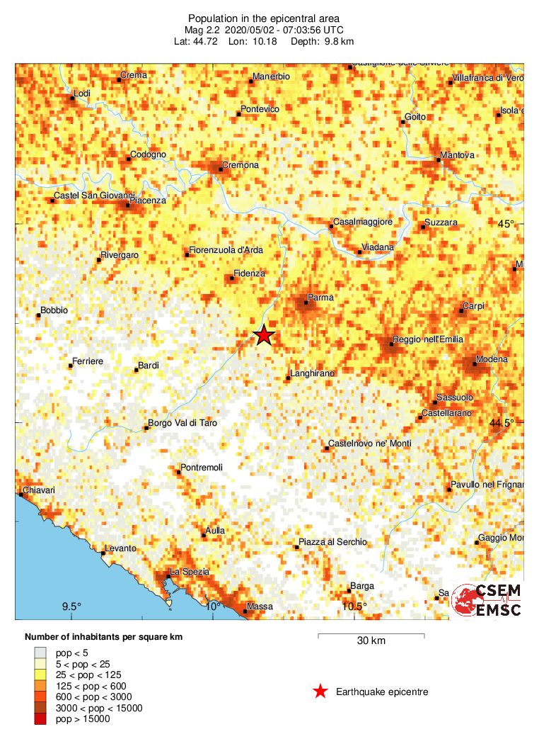 population