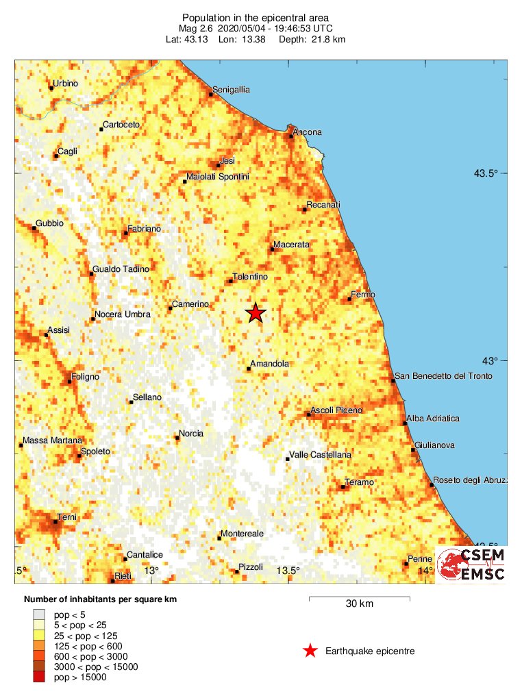population