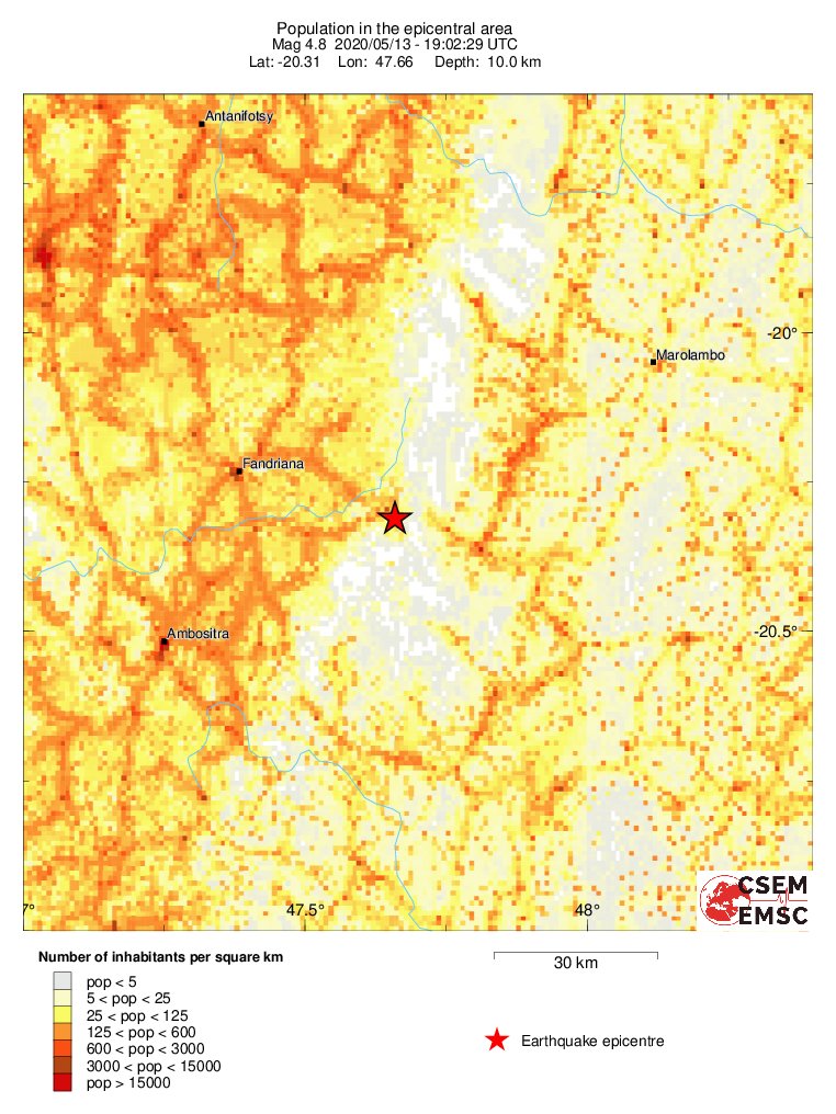 population