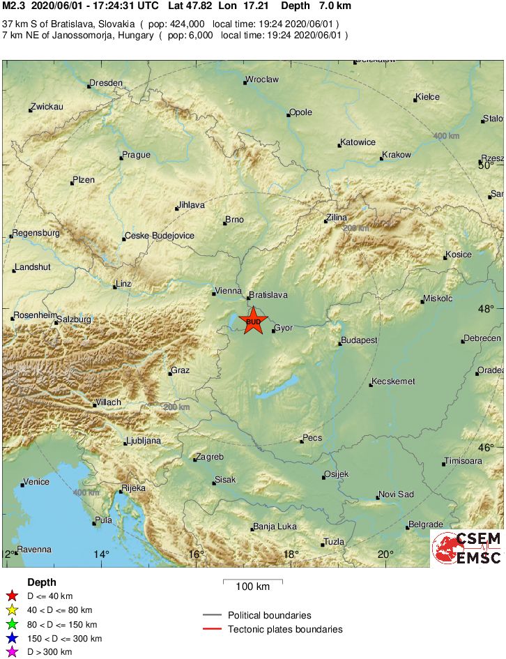 Regional View