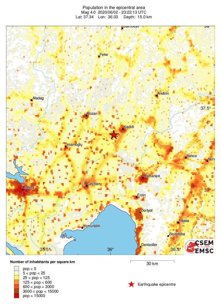 population