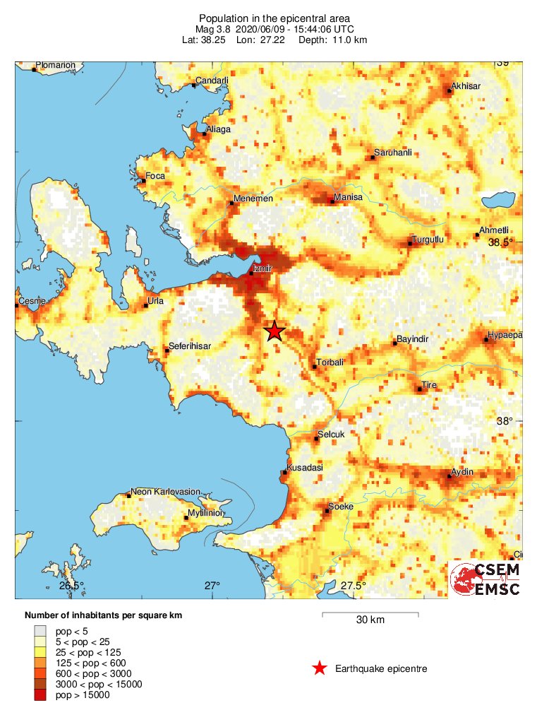 population